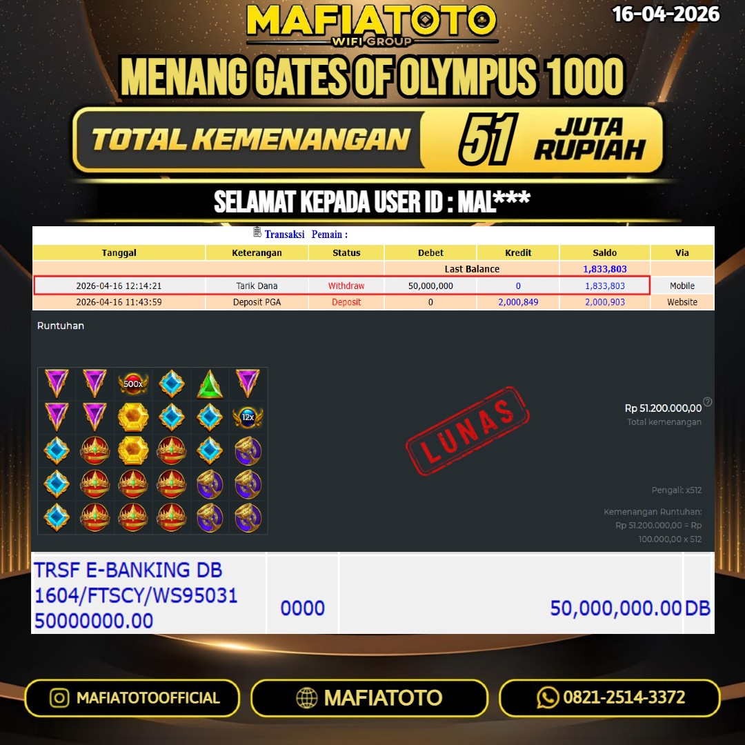 MAFIATOTO JACKPOT SLOT GATES OF OLYMPUS 1000 RP.51.000.000 - LUNAS ID : MAL***